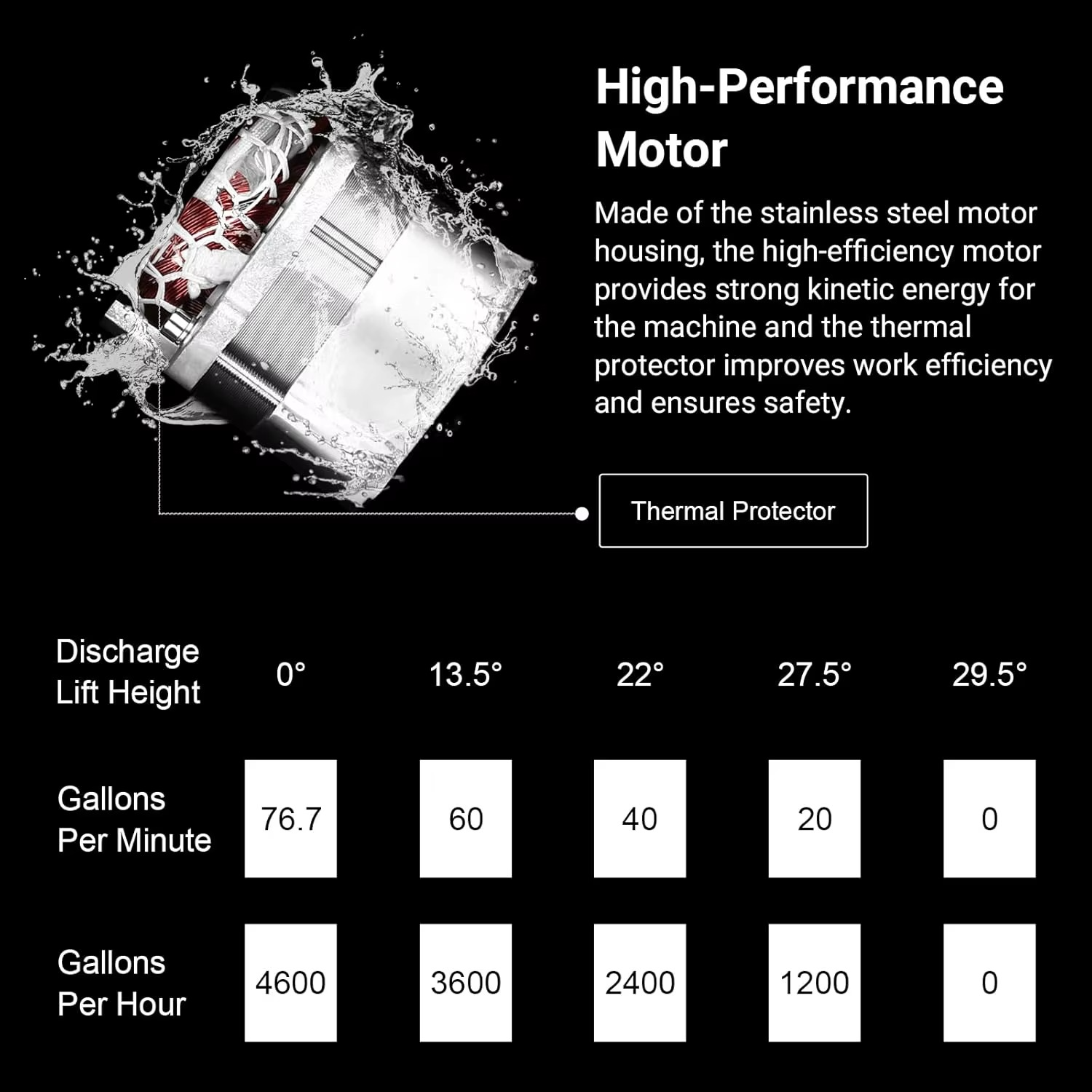 Magazaw submersible sump pump with high-performance motor for efficient water removal