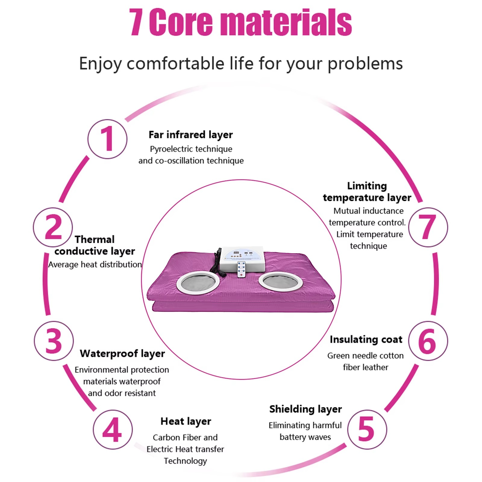 Magazaw infrared sauna blanket for weight loss featuring seven core materials for optimal heat distribution