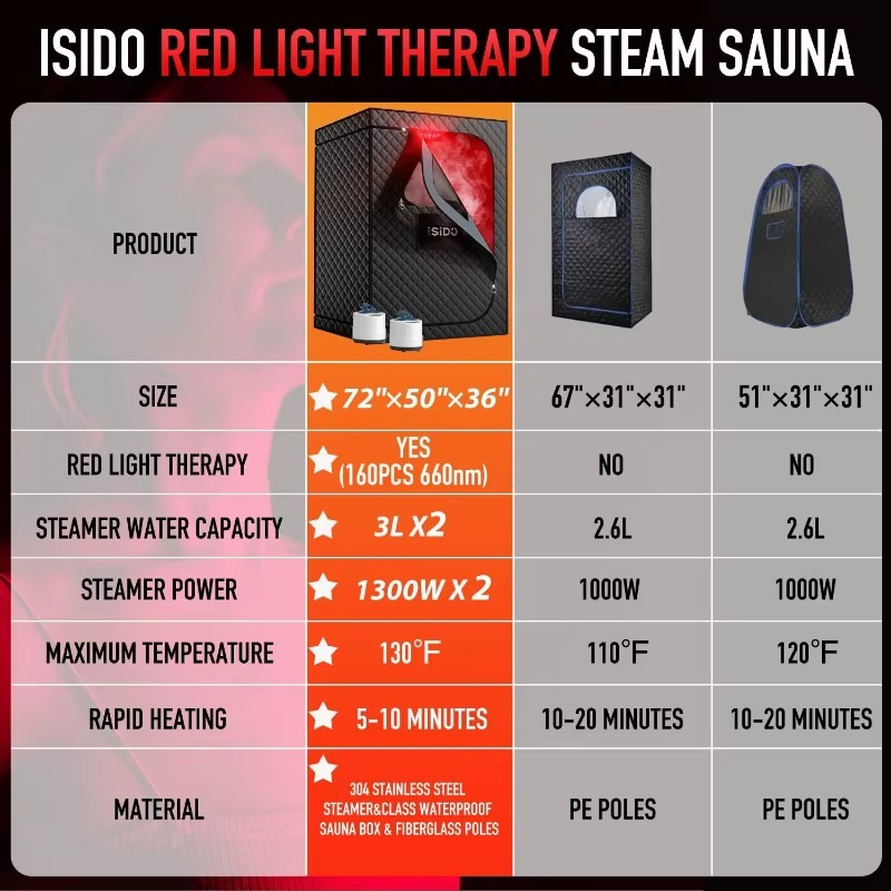 Magazaw 2-person infrared sauna featuring rapid heating and red light therapy for an enhanced wellness experience