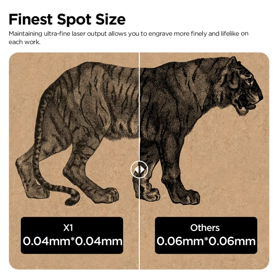 Comparison of portable laser engraving machines showing the finest spot size for detailed engraving