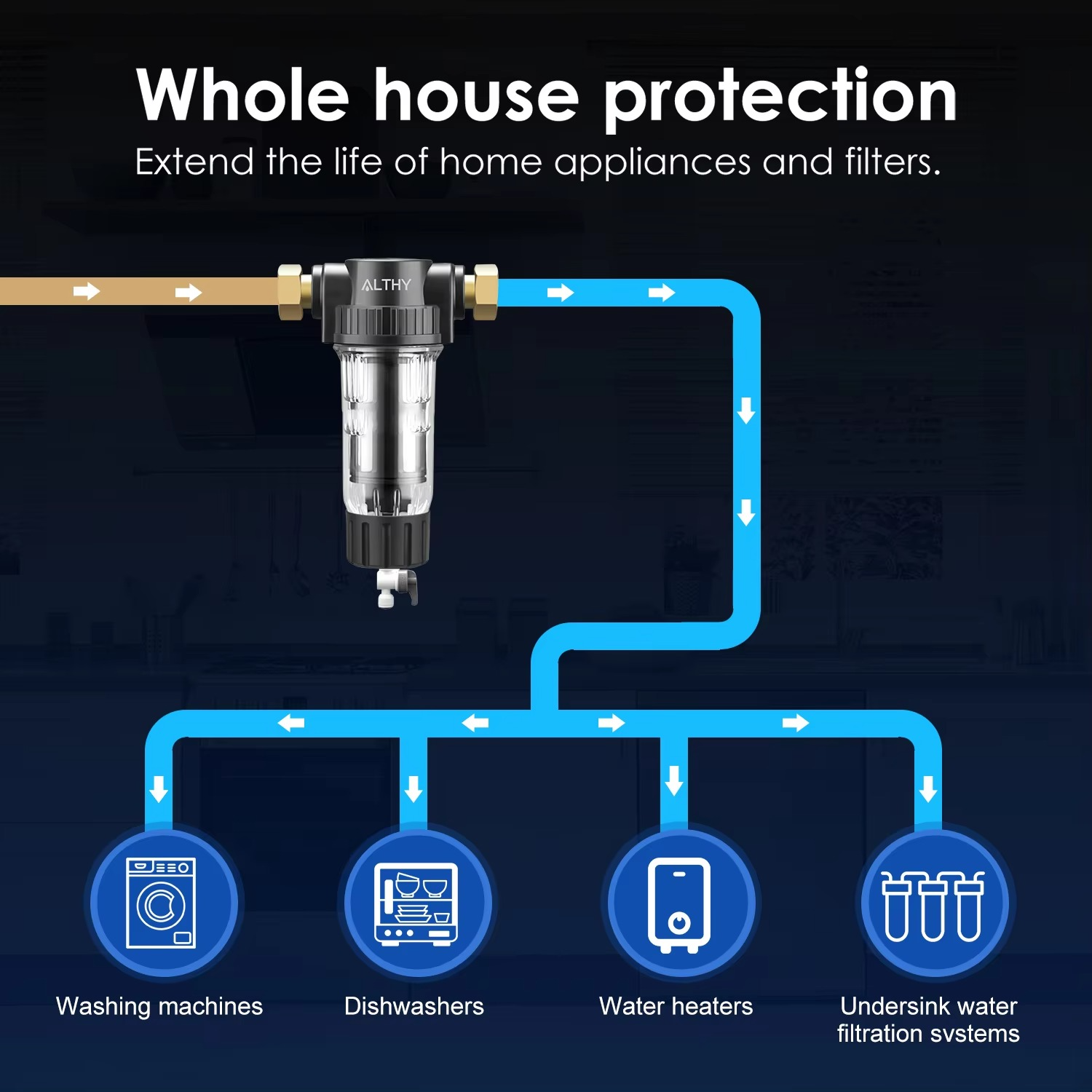 Magazaw whole house water filter system ensuring protection for appliances and plumbing