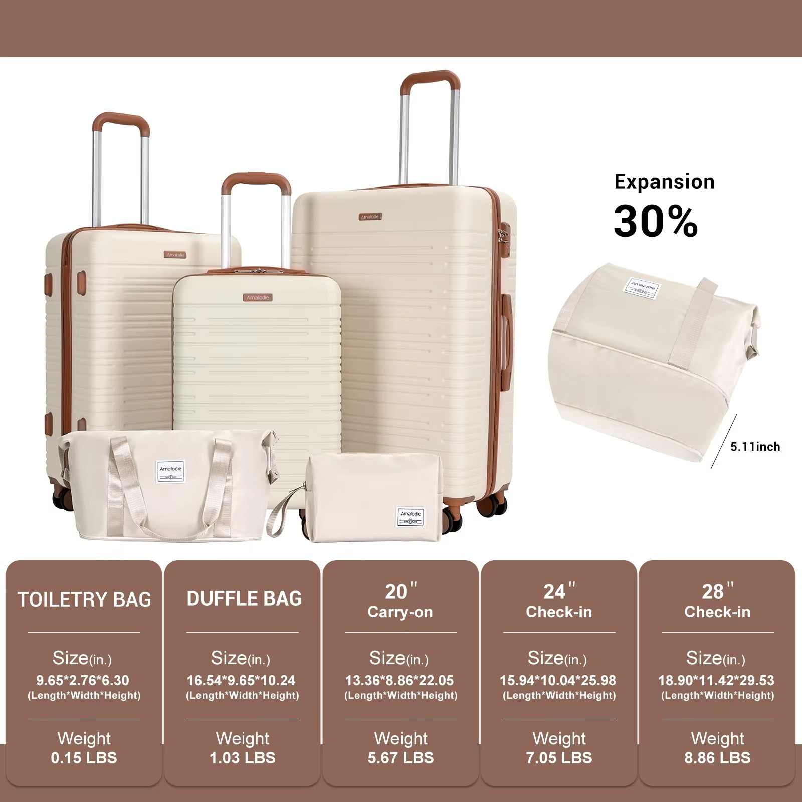 Magazaw 5-piece luggage set in beige with expandable design and various sizes for convenient travel