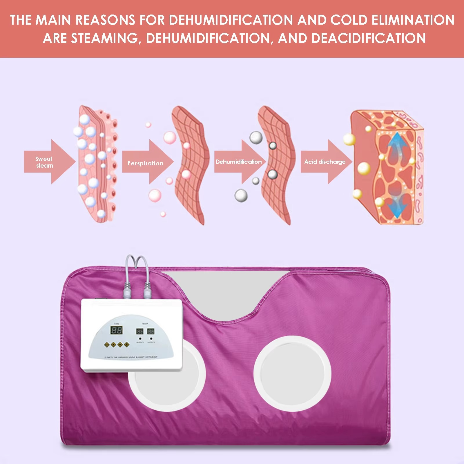Magazaw infrared sauna blanket for weight loss demonstrating sweat and dehumidification process