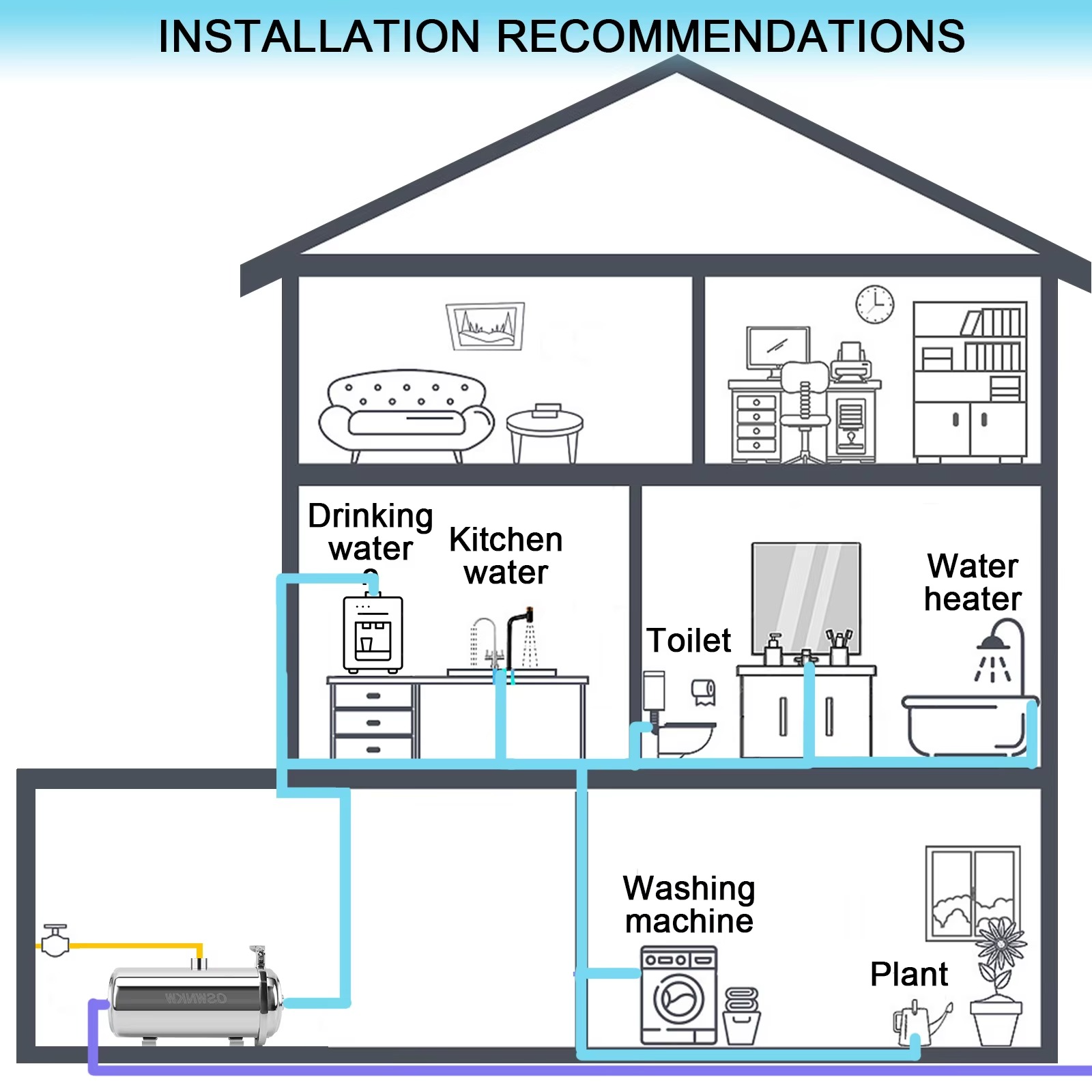 Installation recommendations for a Magazaw™ whole house water purifier, showing key areas in a home