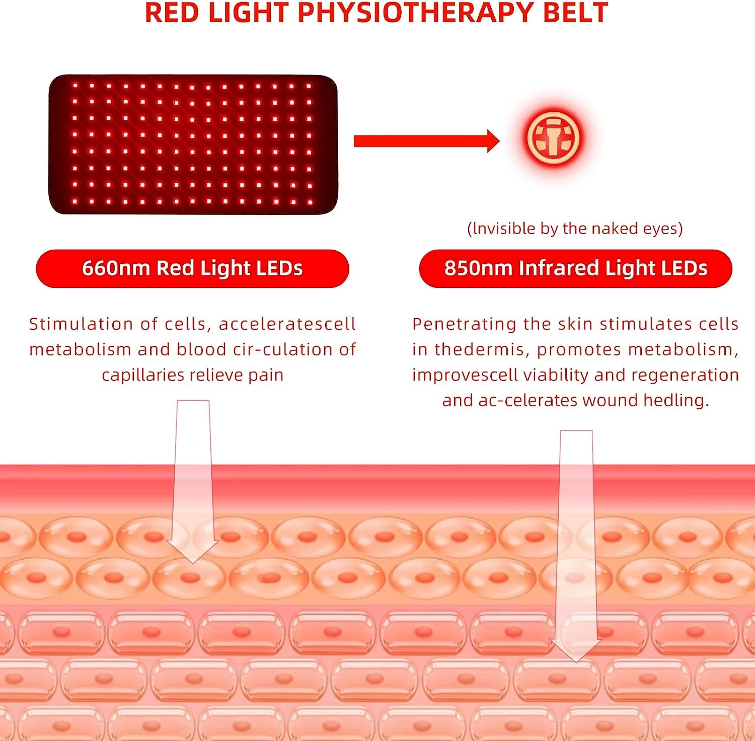 Magazaw red light therapy pad featuring 660nm red light and 850nm infrared LEDs for pain relief